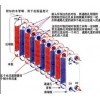供应沈阳钎焊及可拆板式换热器