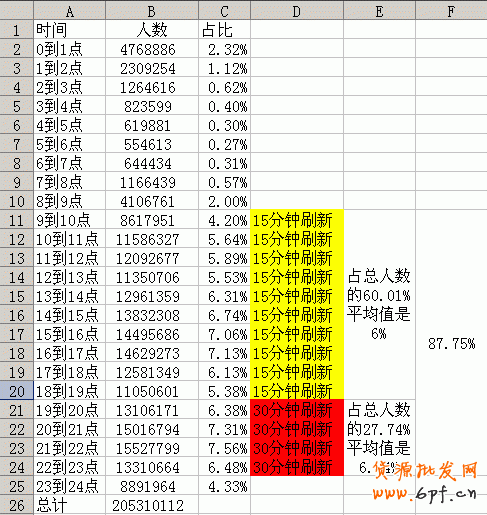 数据分析之黄金关键字：轻松获取淘宝免费流量