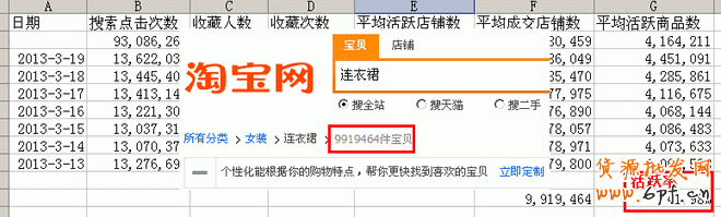 数据分析之黄金关键字：轻松获取淘宝免费流量