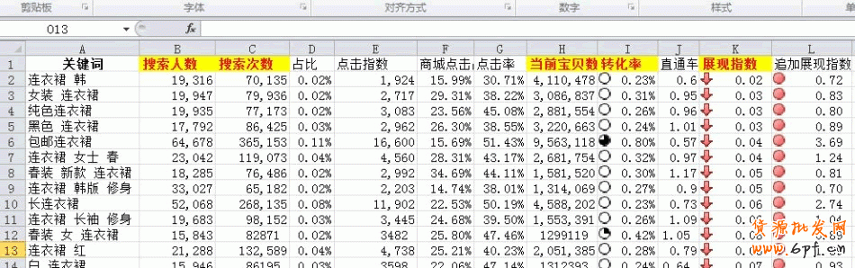 数据分析之黄金关键字：轻松获取淘宝免费流量