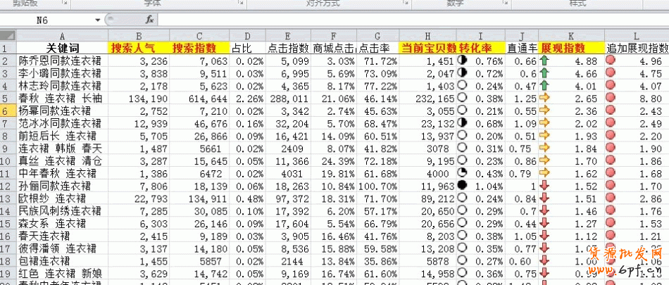 数据分析之黄金关键字：轻松获取淘宝免费流量