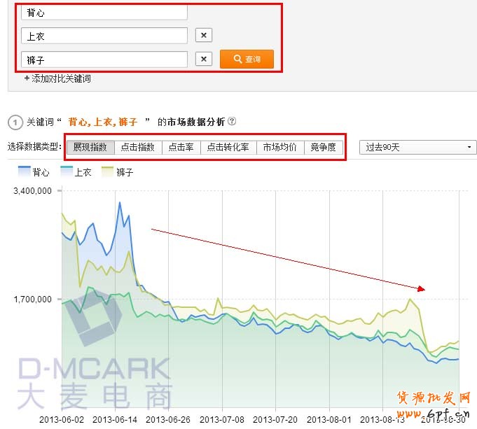 关键词分析和类目分析