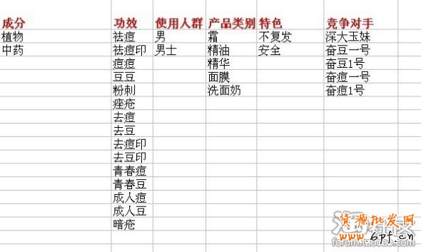 直通车关键词