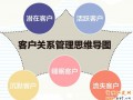 电商企业为什么要做CRM