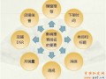 没信誉时，如何提高宝贝排名？