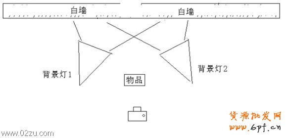 产品拍摄位置