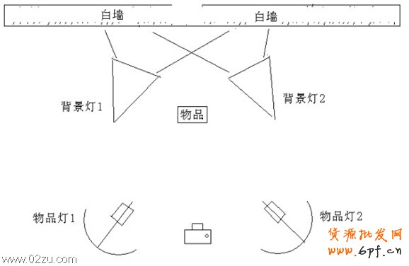 产品拍摄技巧