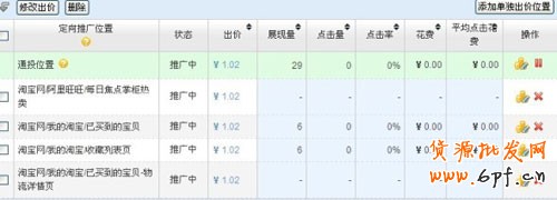 直通车数据