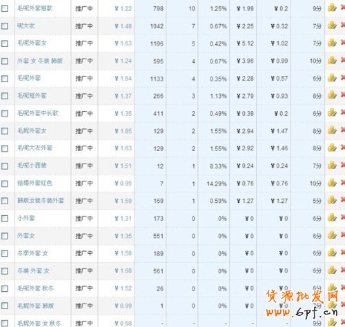 直通车数据