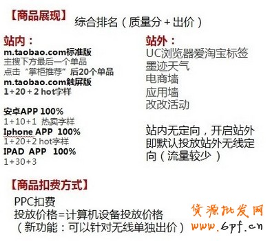 淘宝直通车无线端投放位置解析