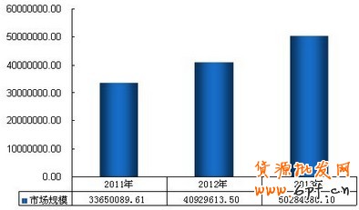 主图视频