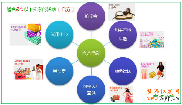 新手卖家能参加哪些活动