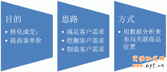 淘宝做好关联销售 找准地儿