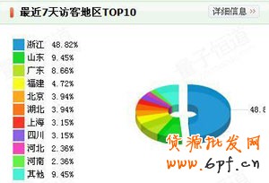 新手开店如何提高销量