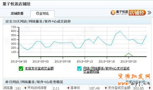 新手开店如何提高销量