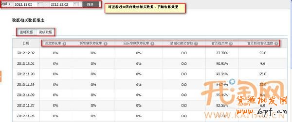 装修分析