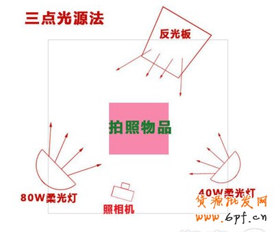 如何开网店拍照技巧