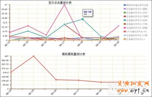 网店版批量推荐８
