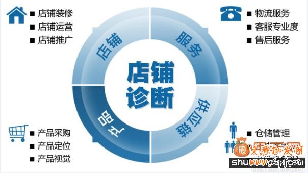 开淘宝网店的步骤实操技巧及注意事项