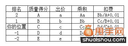 淘宝质量得分考核因素及影响因素3