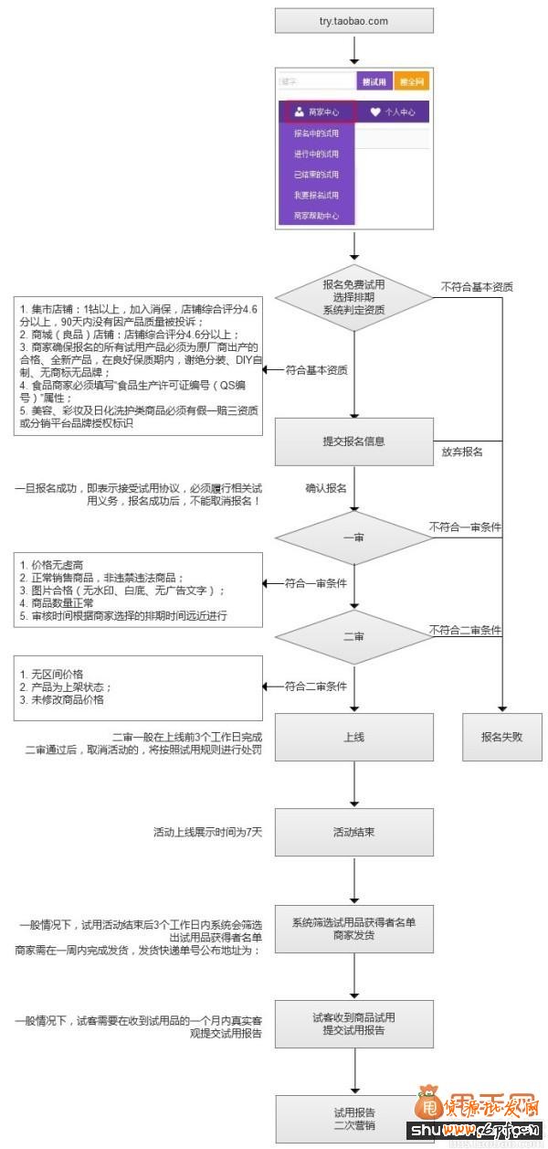 淘宝免费试用申请11