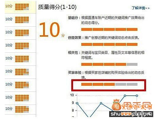2014淘宝新规应对技巧2