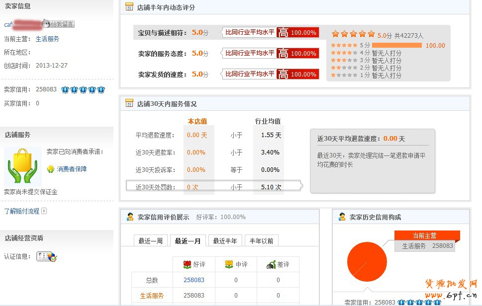 6天打造出5皇冠店铺,有图有真相