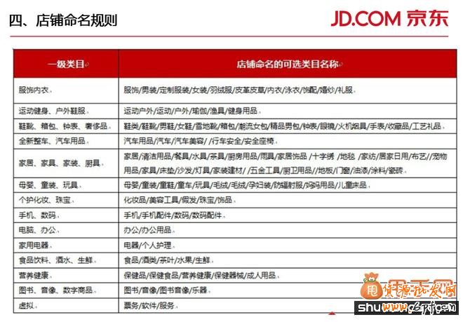 京东商家入驻要求、费用、模式、整套流程的详细解读25