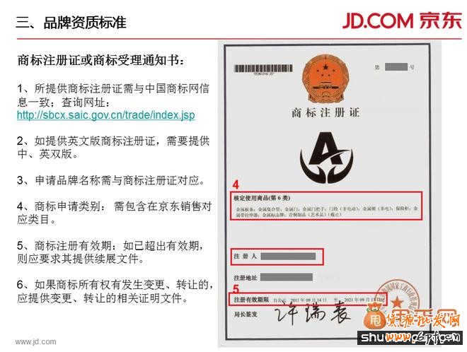 京东商家入驻要求、费用、模式、整套流程的详细解读1
