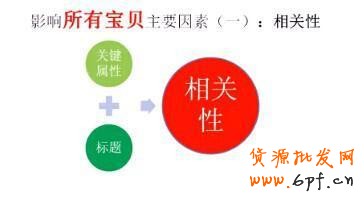 淘宝搜索排名新规则