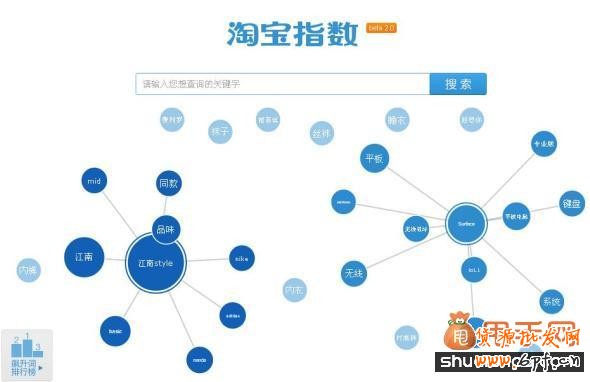 淘宝指数