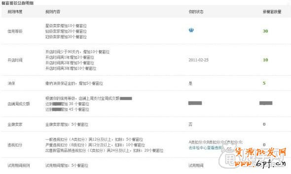 7.1新版橱窗推荐规则的常见问题解答2