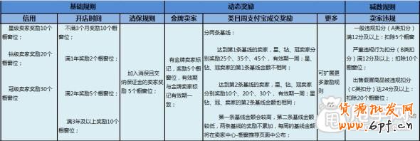 7.1新版橱窗推荐规则的常见问题解答