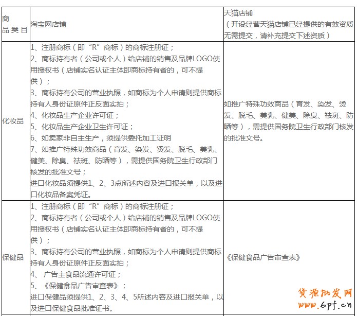 开通钻展前：须谨慎熟读广告商品的投放要求
