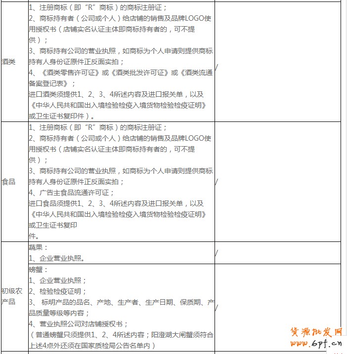 开通钻展前：须谨慎熟读广告商品的投放要求2