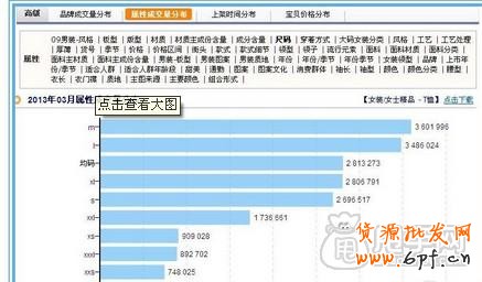 新手开店通过数据分析选择货源才是王道6