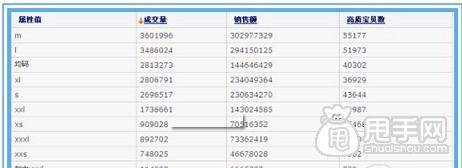 新手开店通过数据分析选择货源才是王道9
