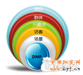 带你了解神奇的钻展定向-如何定向优化1