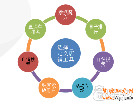 带你了解神奇的钻展定向-如何定向优化5