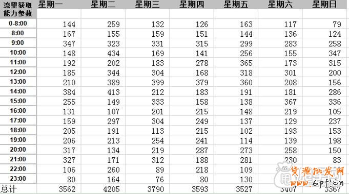 店铺主推宝贝-如何控制上下架时间7