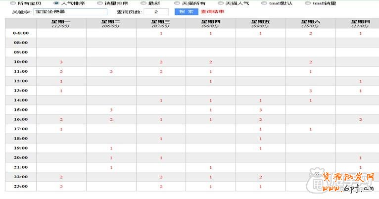 店铺主推宝贝-如何控制上下架时间5