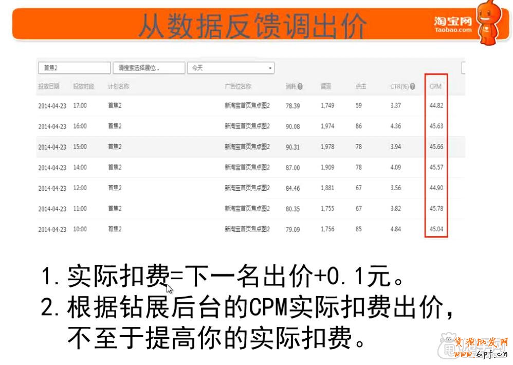 钻展新手必备技能-这些你都会了吗 13