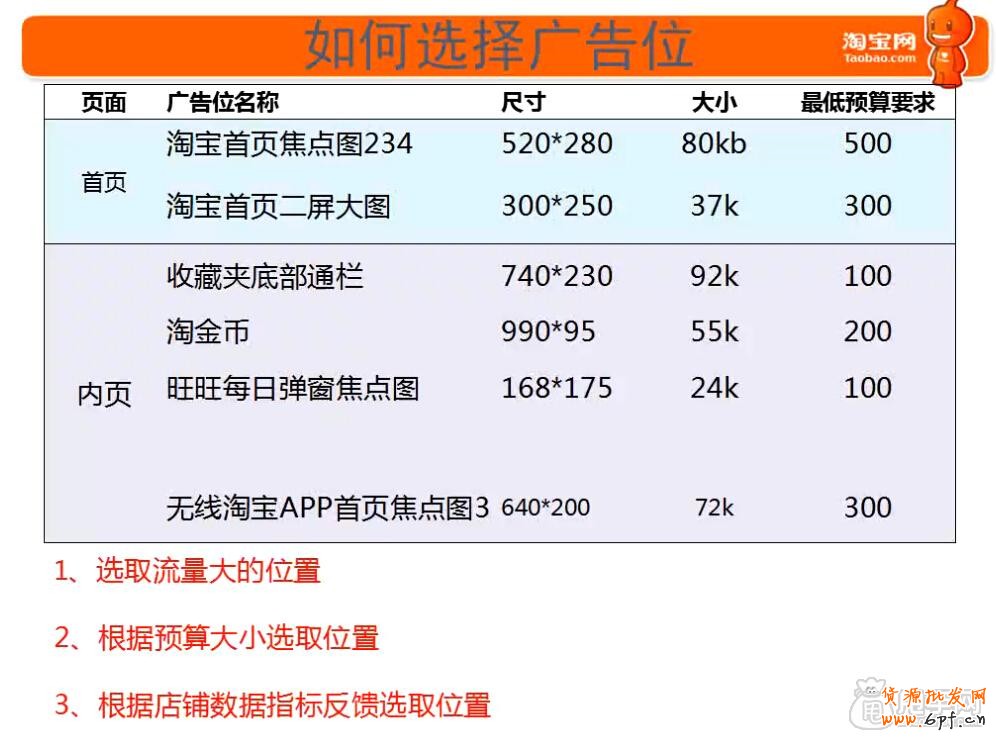 钻展新手必备技能-这些你都会了吗