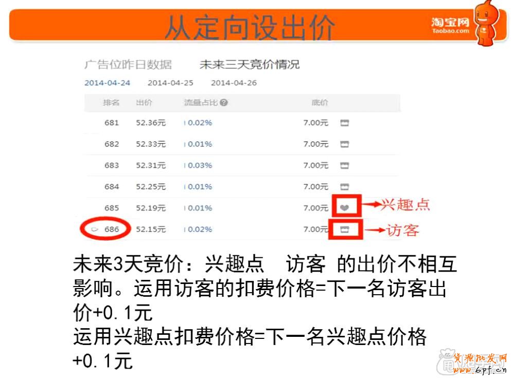 钻展新手必备技能-这些你都会了吗8