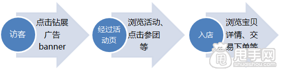 聚划算活动页面推广,如何利用好钻展的神器