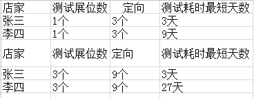 钻石展位的差异化,你清楚吗？2