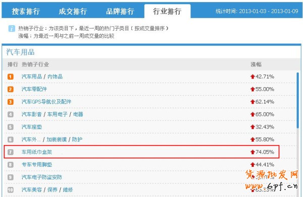 打造爆款