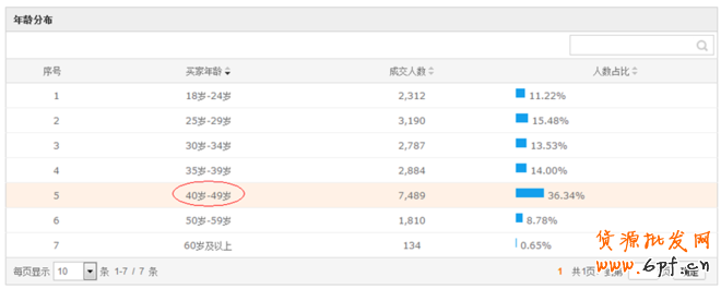 钻展成功第二步：如何玩转定向技巧10