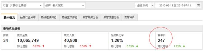 钻展成功第二步：如何玩转定向技巧8