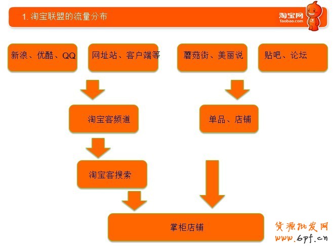 淘宝客搜索